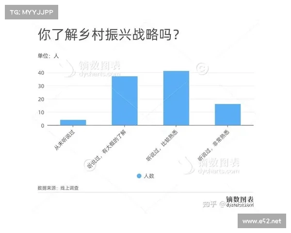 以3D村胆码为核心探索数字技术创新在乡村振兴中的应用与发展路径 以3D村胆码为核心探索数字技术创新在乡村振兴中的应用与发展路径